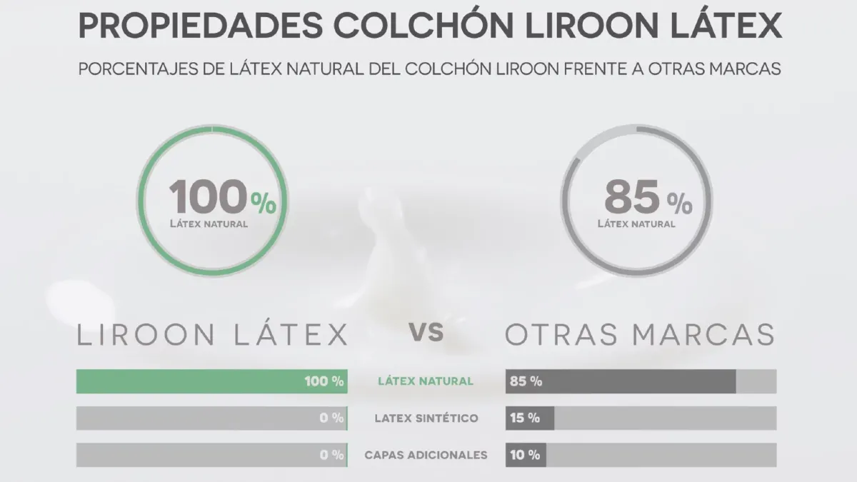 Colchón Liroon látex