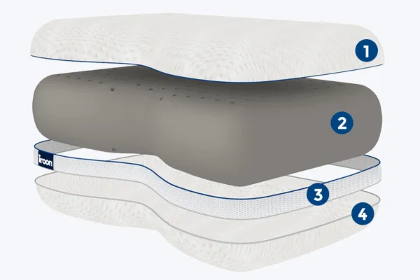 Almohada cervical liroon 