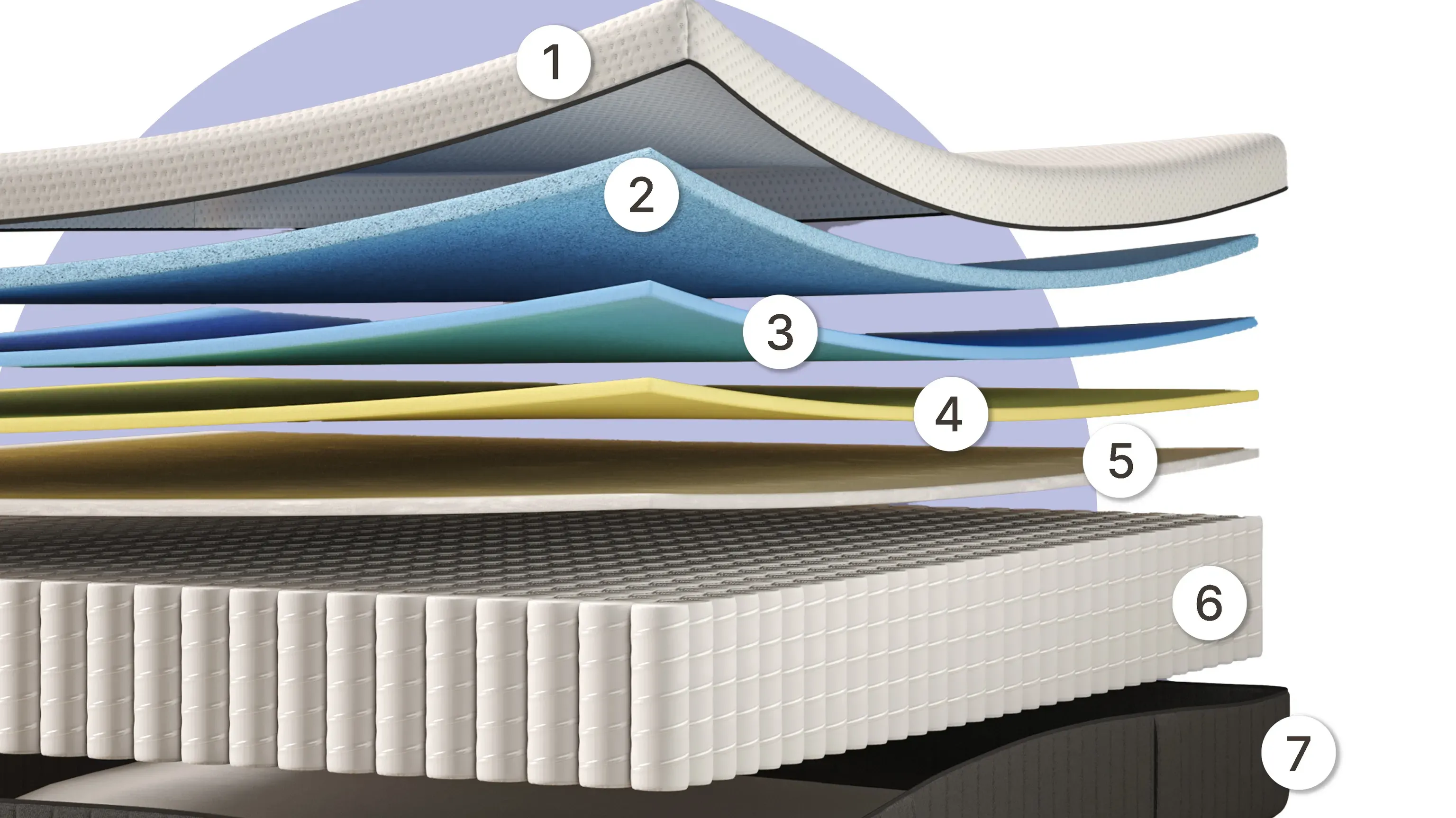 Composición colchón Emma Hybrid Termoluxe