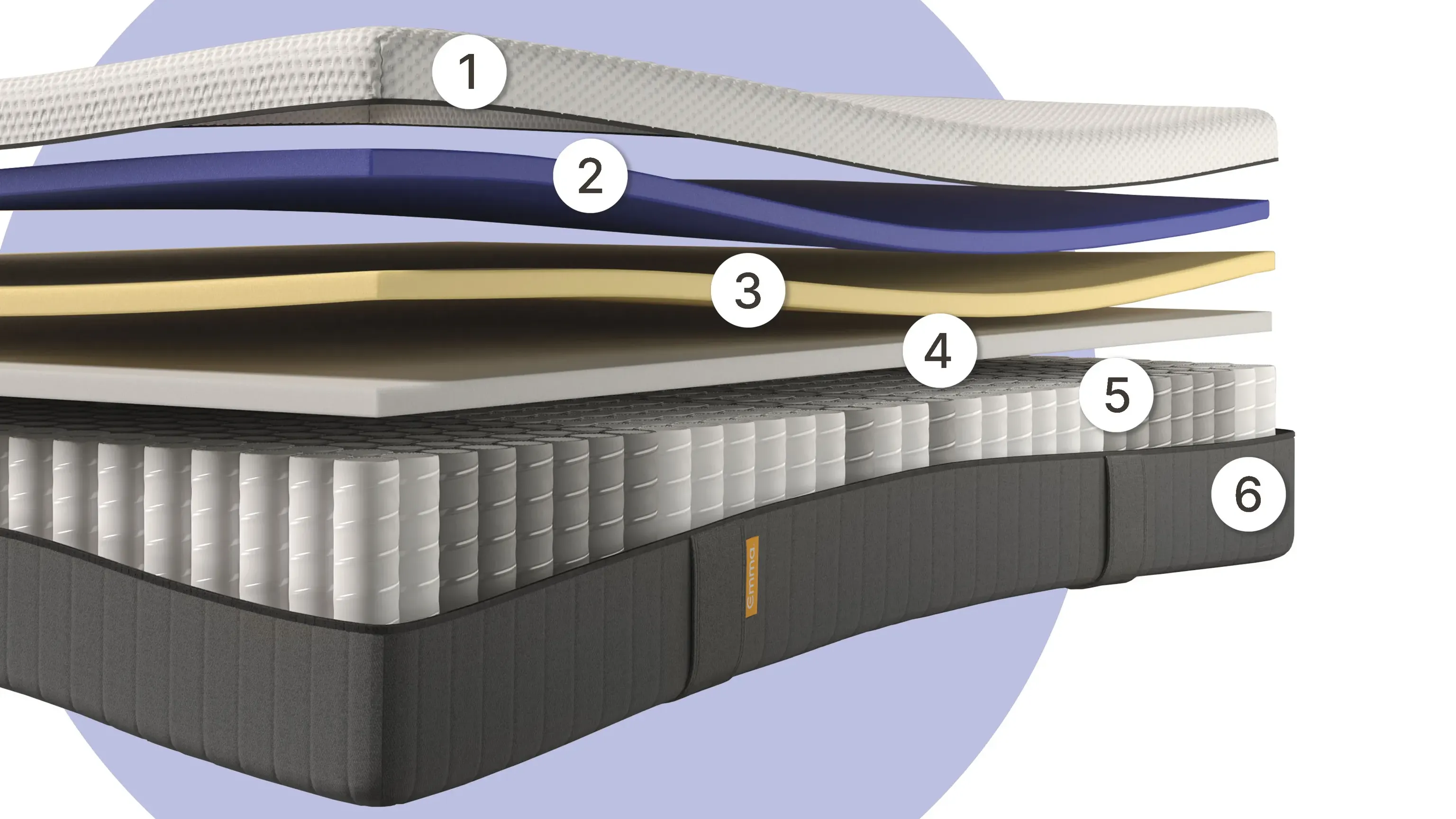 Composición del colchón Emma Hybrid Premium